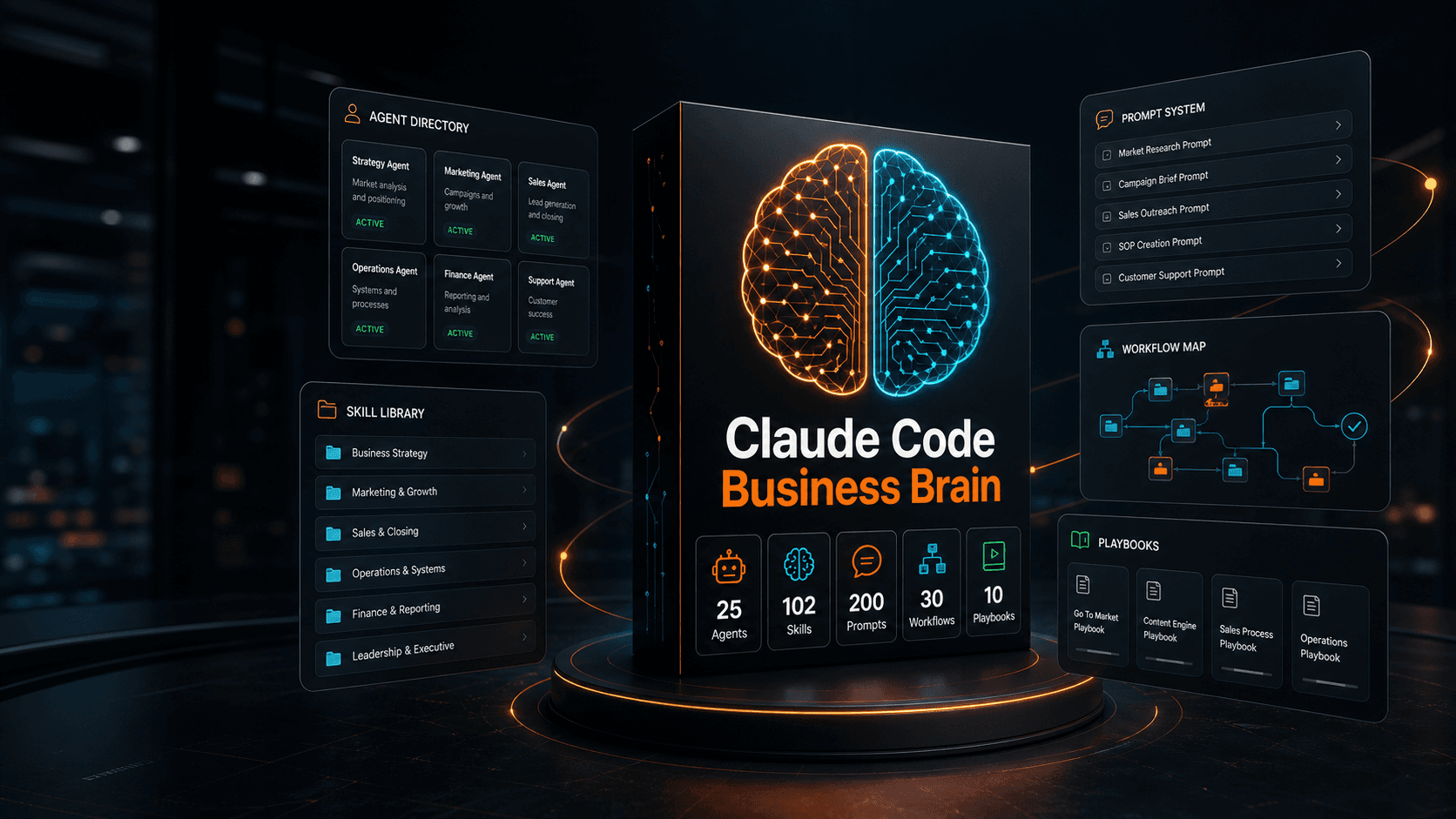 Claude Code Business Brain product bundle